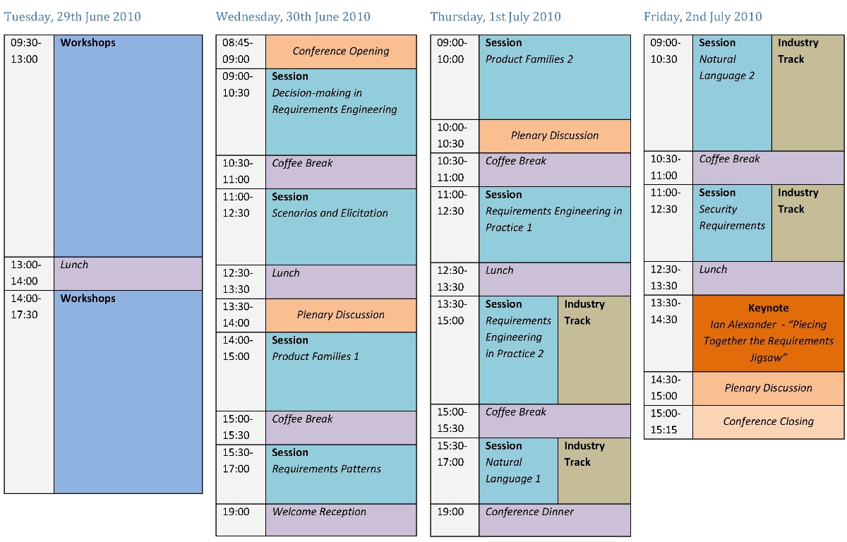 REFSQ2010 Program Overview